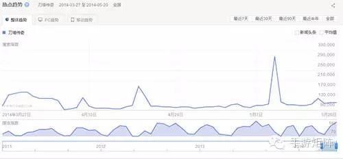 刀塔传奇手游官网