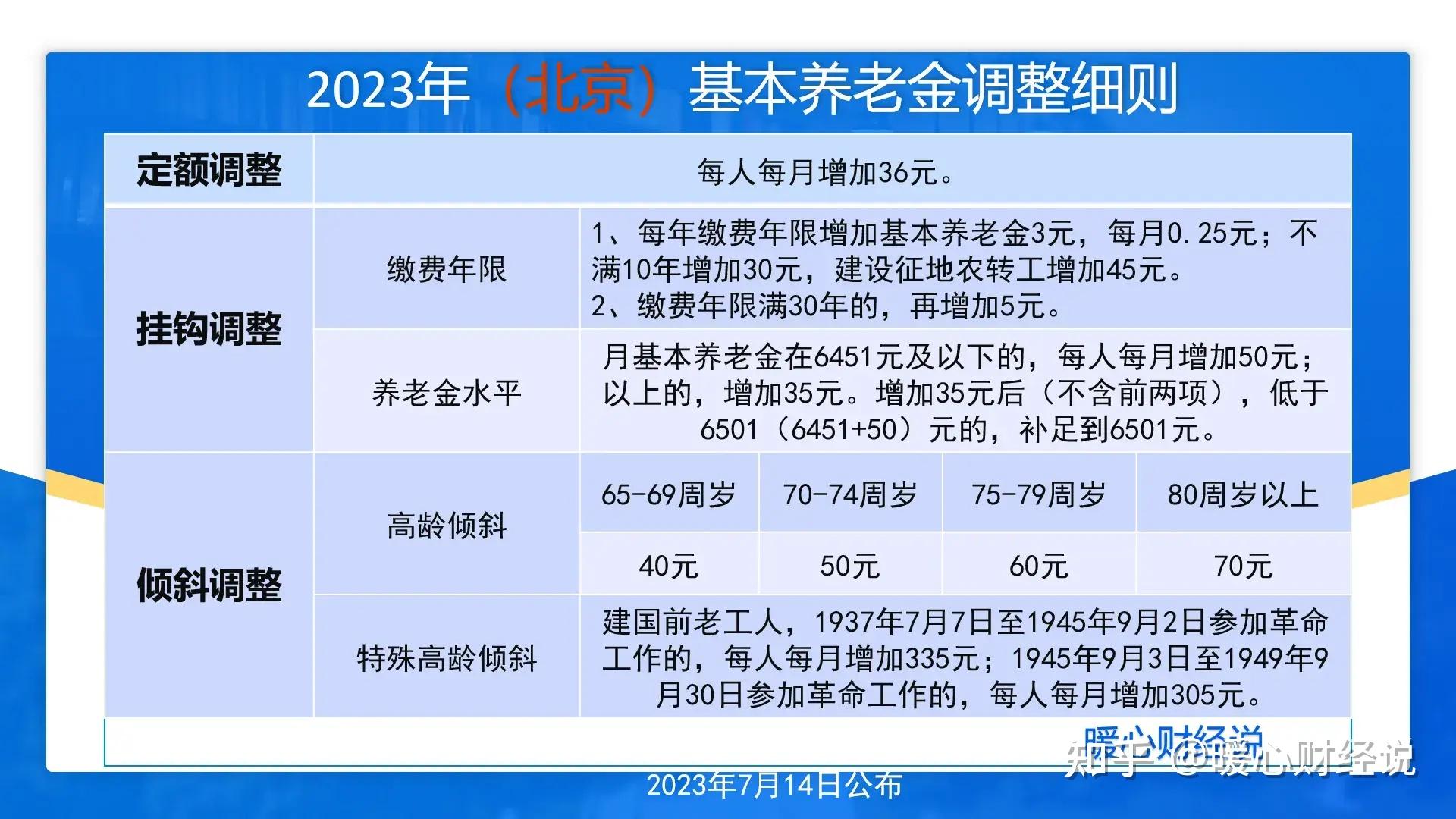 北京市的退休养老金水平全国最高吗?从这三个角度来了解一下