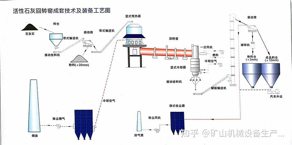 煅烧炉结构图详解 - 知乎