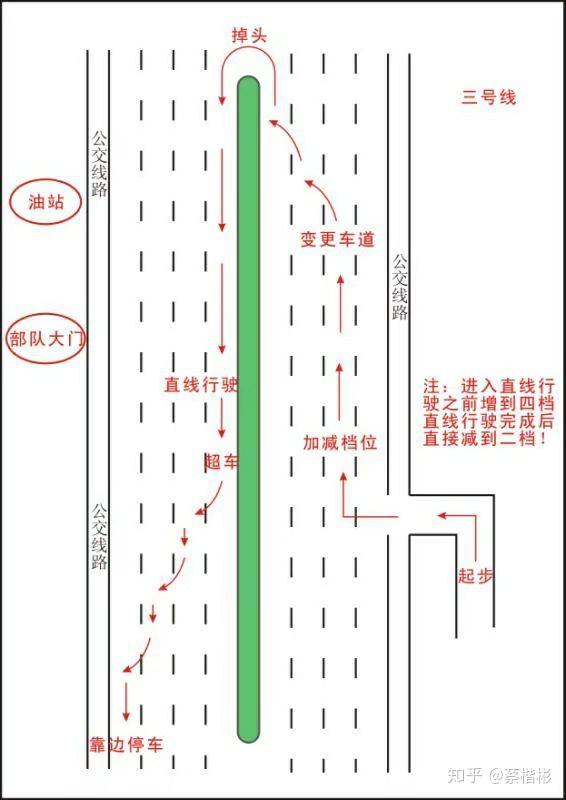 2021年九里科三路线图图片