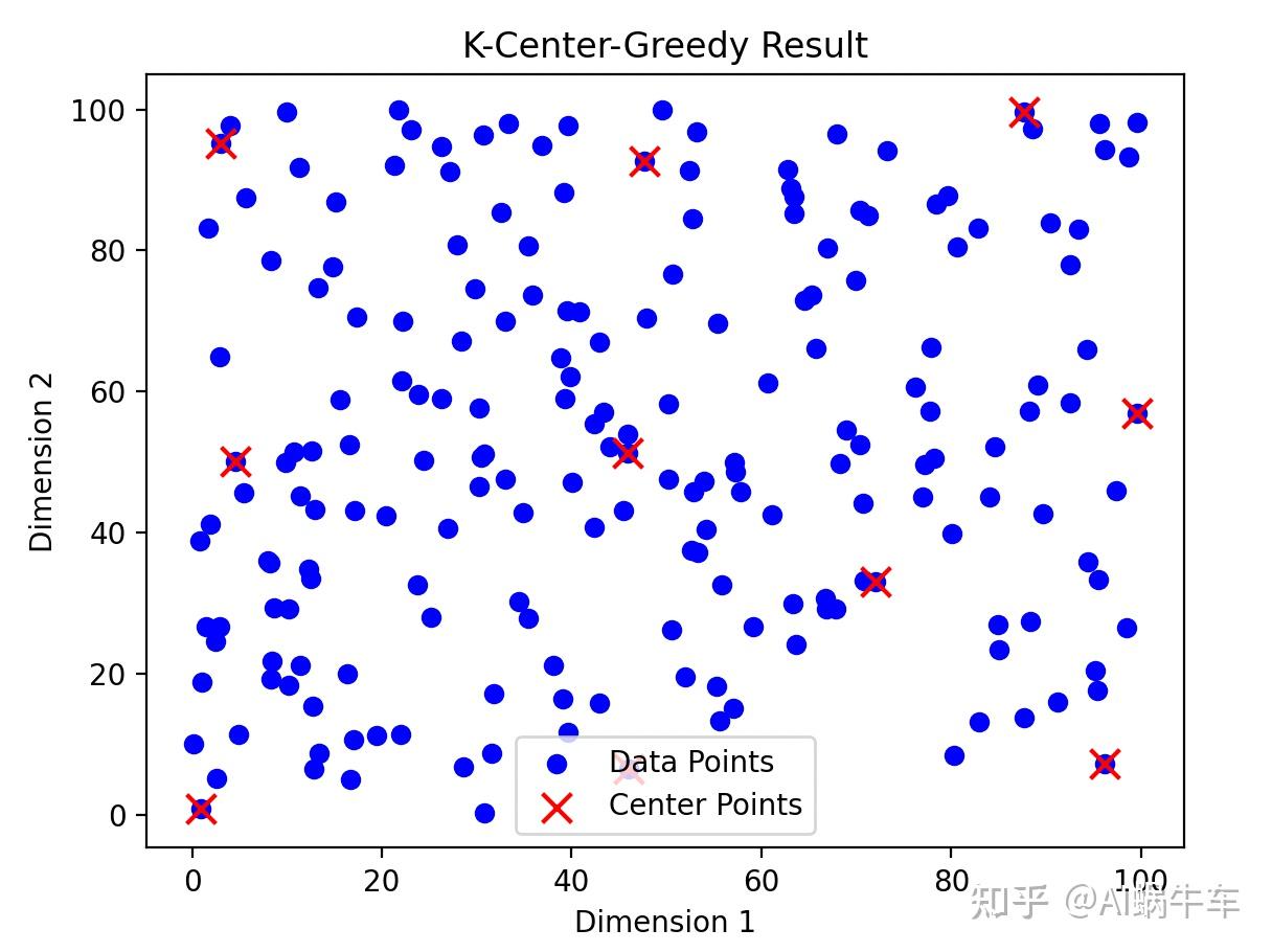 K center greedy python 