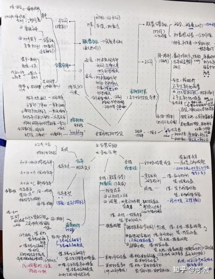 无经验考过注会的心得_无经验考过注会的心得_无经验考过注会的心得