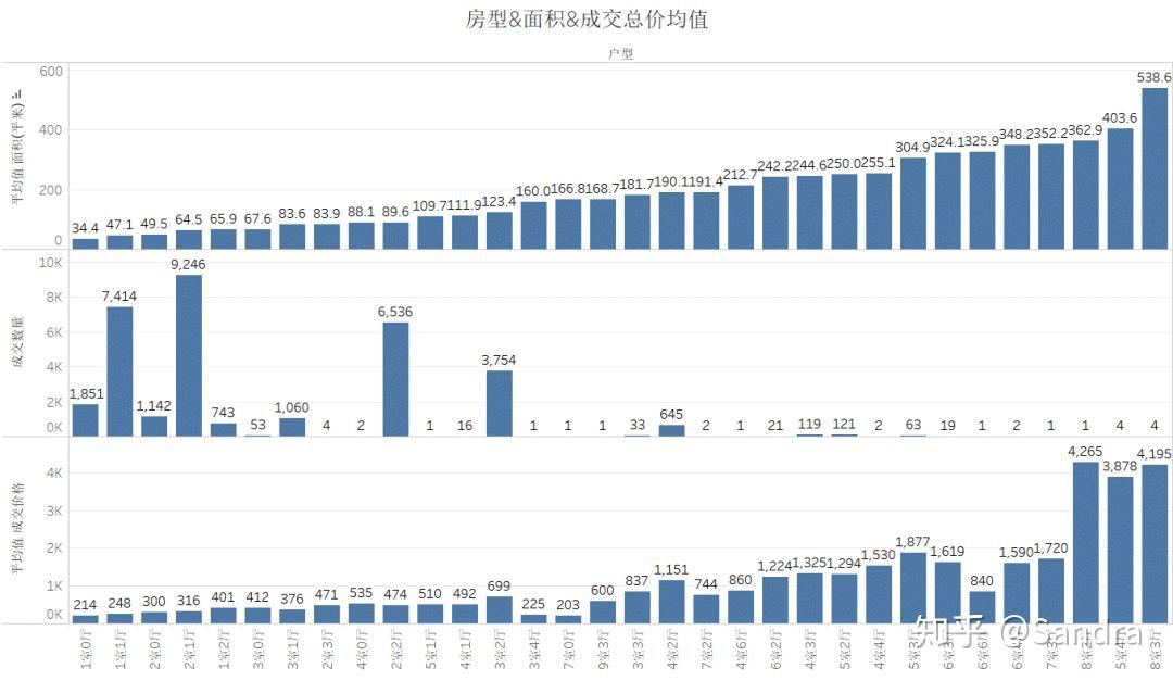 上海二手房怎麼選鏈家數據給你一些靈感