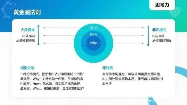 思考力之4种顶级思维模型 - 知乎