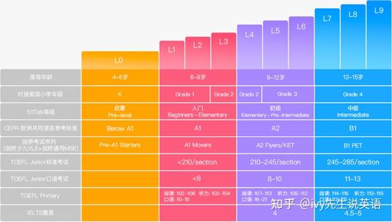 51talk英语怎么样 小升初英语课程要怎么选 知乎