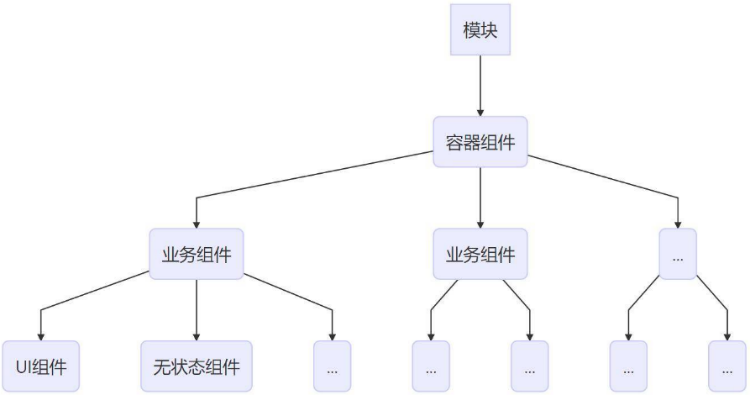 耗時1年的前端技術框架切換之旅