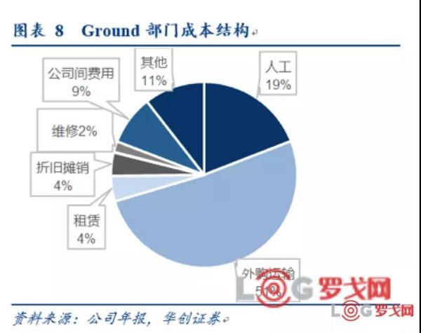 亚马逊宣布禁用联邦快递ground服务未来会与ups解约么 知乎