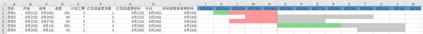 Excel甘特图制作教程，全网最详细 - 知乎