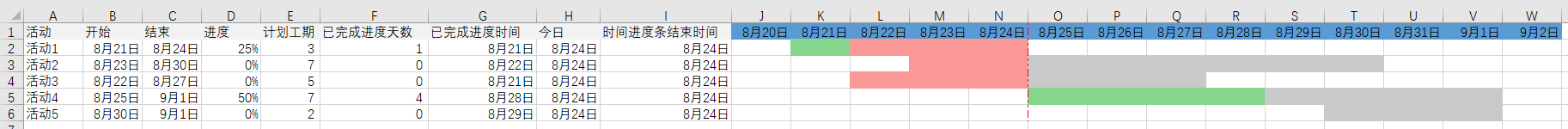 Excel甘特图制作教程，全网最详细 - 知乎