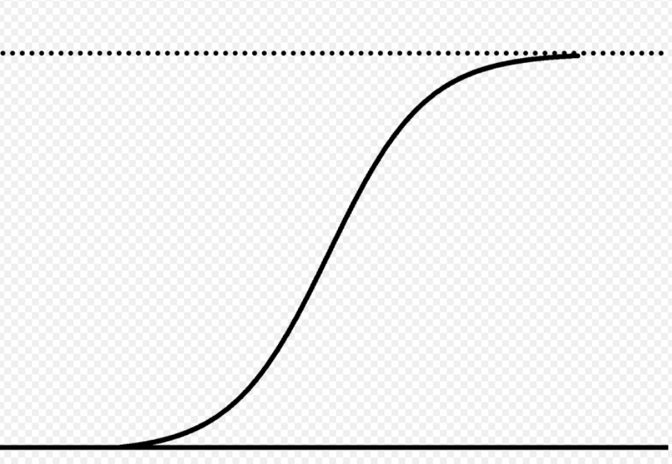发现是条对数(log)曲线