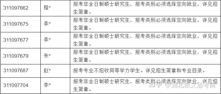 報考非全日制研究生,報考類別必須選定向就業,這是往年出現錯誤最多的