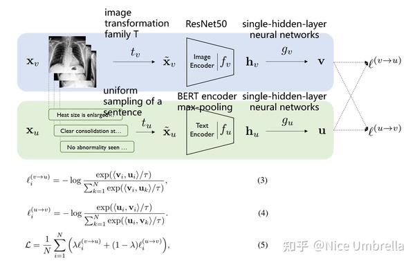 Image Text Learning 多模态深度学习（一） 知乎