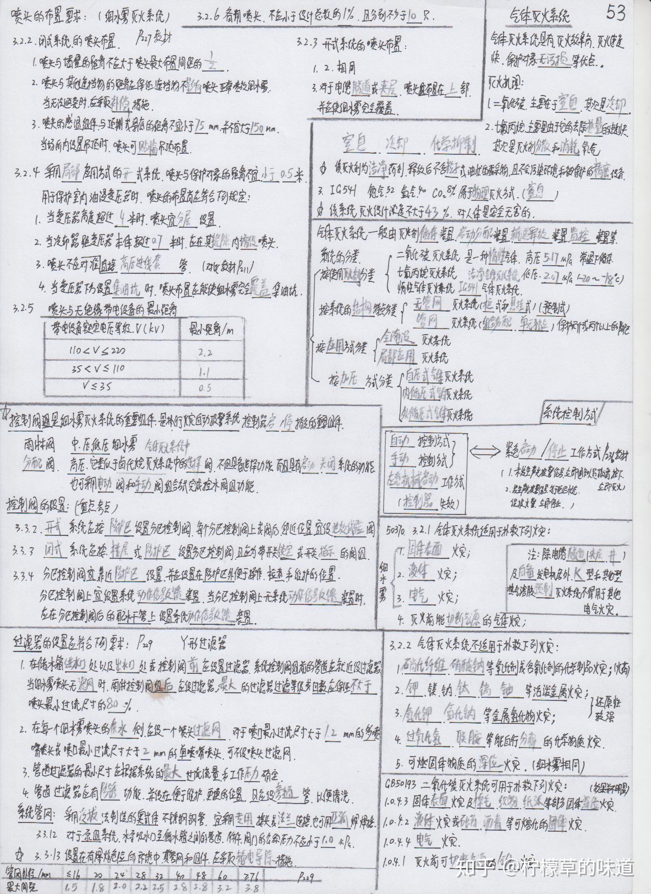 现在出来的注册消防工程师难考吗?这证以后能