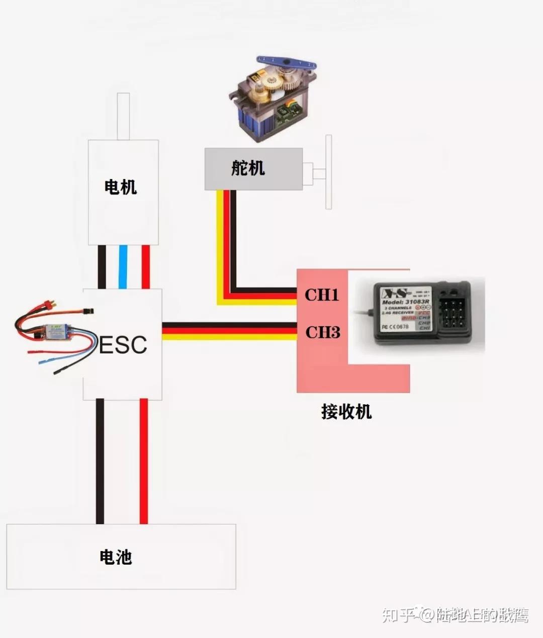 即在信号线的正负极之间,有5v左右的电压输出,通过信号线为接收机供电
