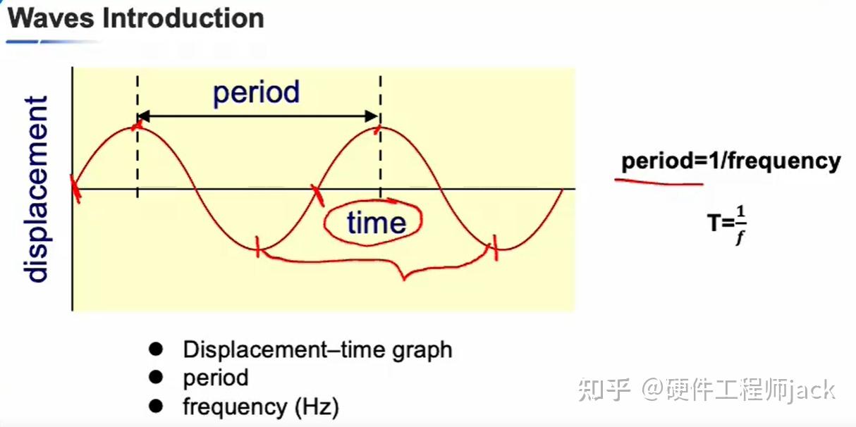 A level 物理第7章01 波的简介 - 知乎