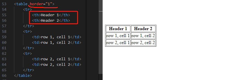 在html中,单元格有两种,一种是"表头单元格",使用th标签;另外一种是"