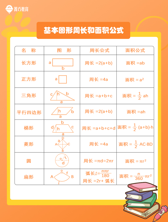 为孩子收藏 中小学数学常见图形面积公式 10大题目解法 知乎