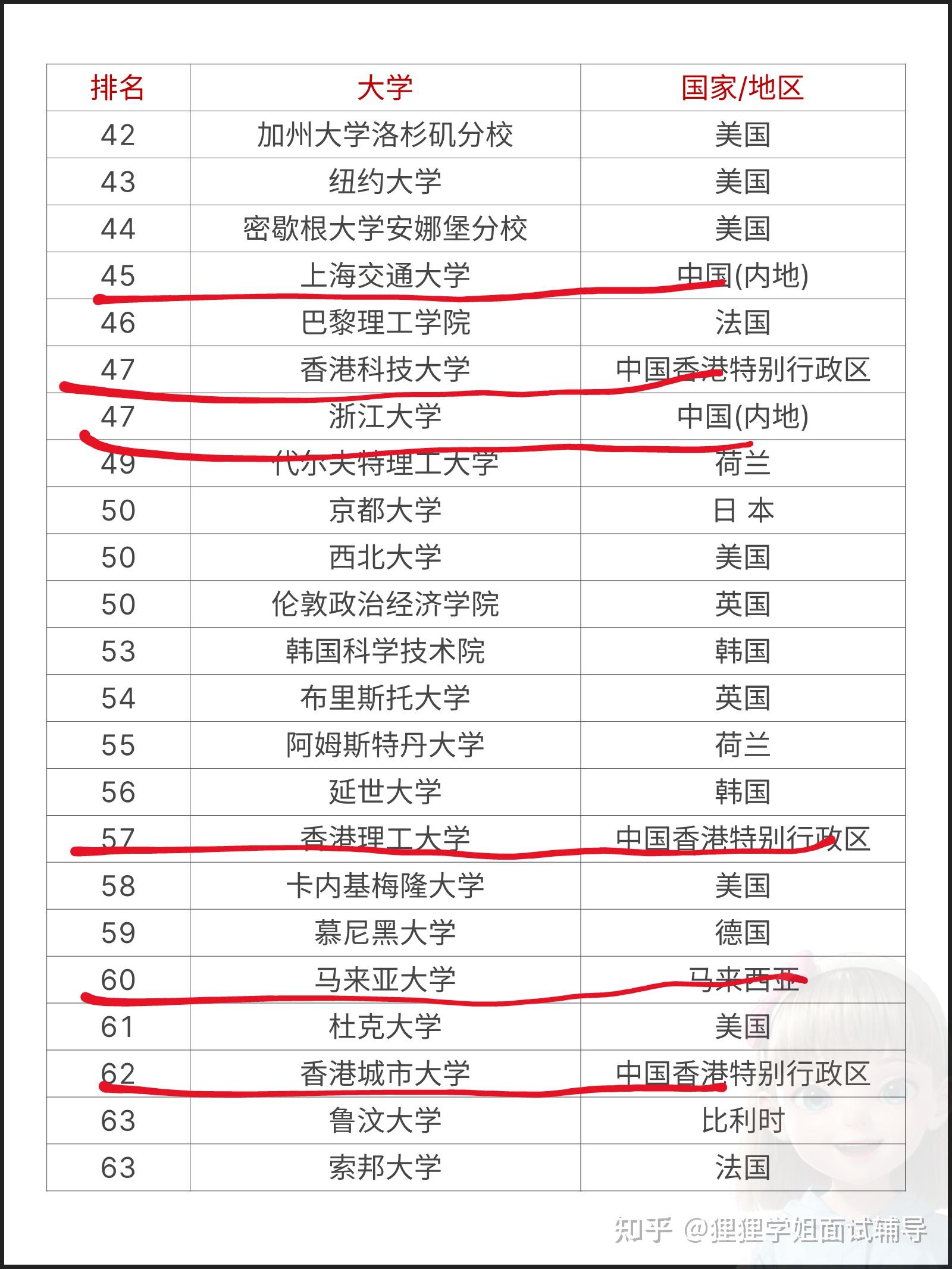 2025qs世界大学排名前一百名99择校