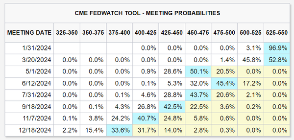 美联储前瞻——黄金价格、美元、收益率和股市的前景如何？