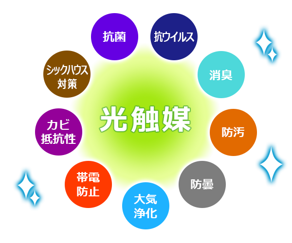 你知道多少之光触媒的优缺点