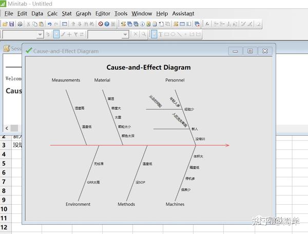 Minitab做鱼骨（因果）图 - 知乎