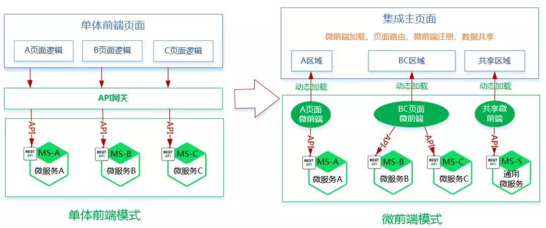 web前端工程师前景2017_电子商务前端前景_前端工程师的前景