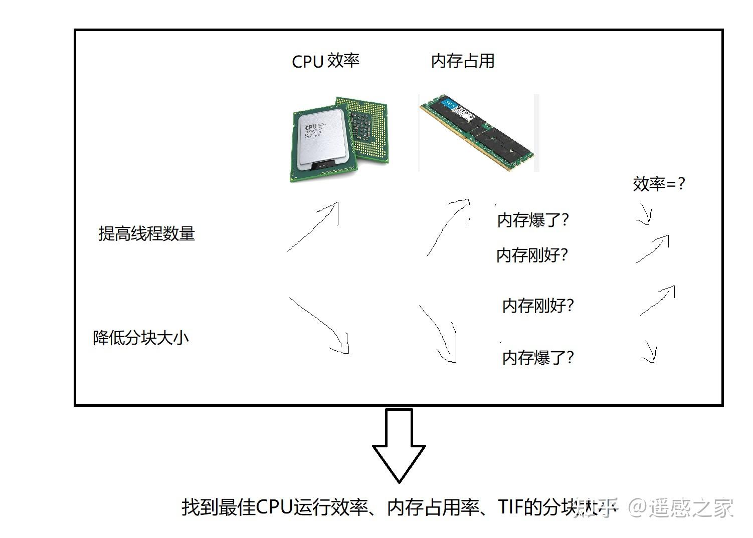 数据量超大的栅格如何更快运算 - 知乎