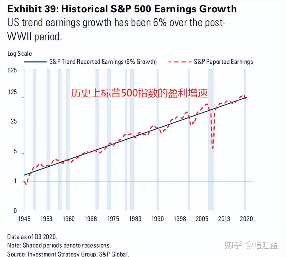 复制股神巴菲特持仓！标普500网格来了- 知乎