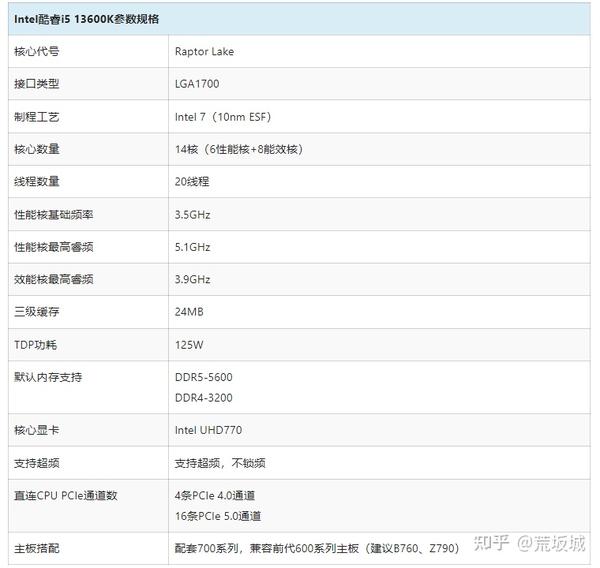 Intel 酷睿i5 13600k怎么搭配主板？i5 13600k Kf与主板搭配指南