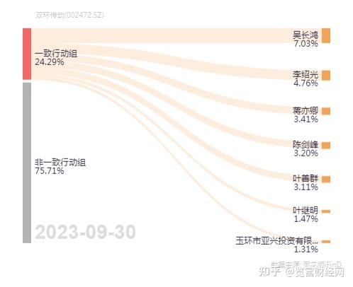 分拆子公司上市双环传动动了谁的奶酪