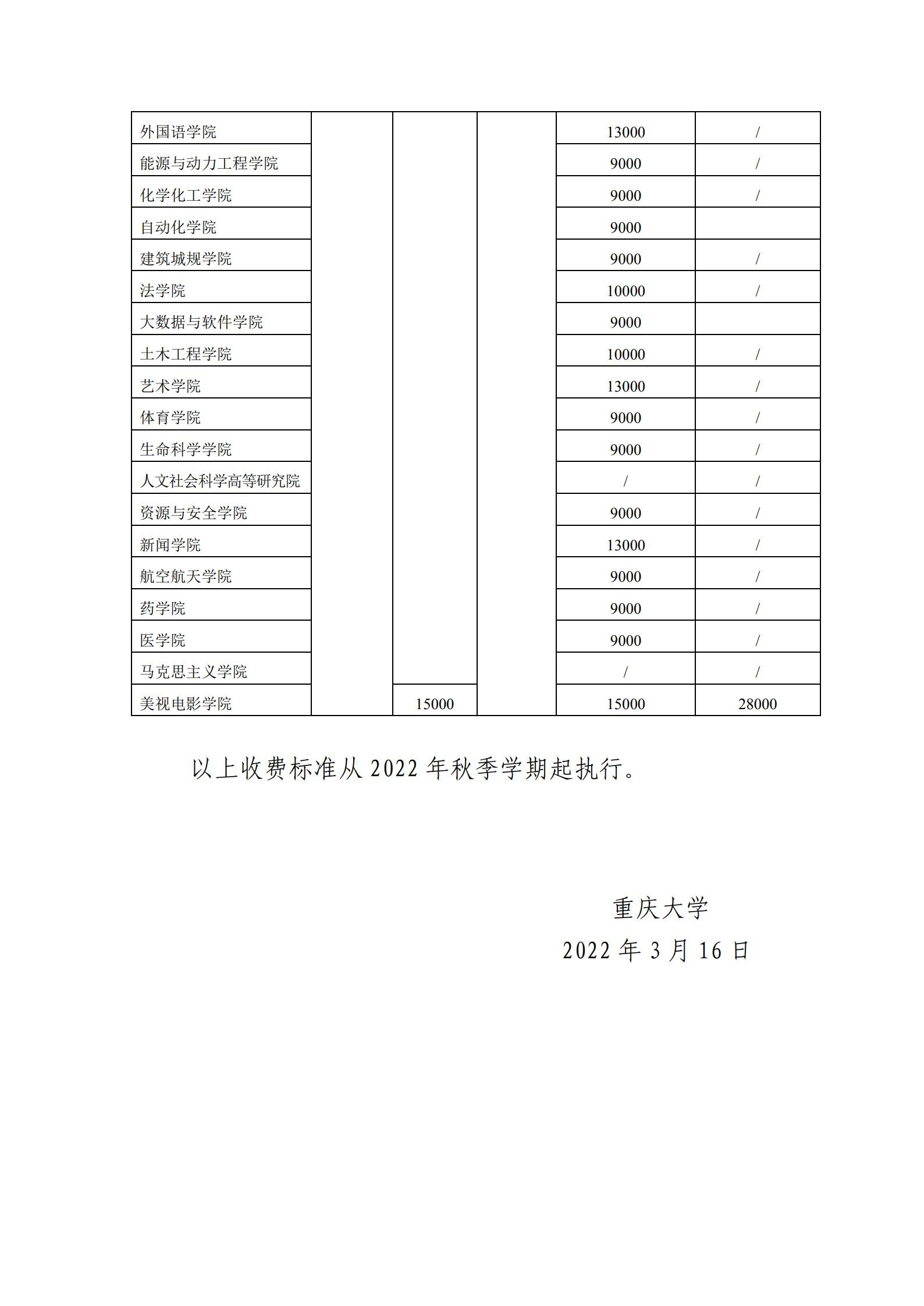 就读重庆大学研究生的学费是多少
