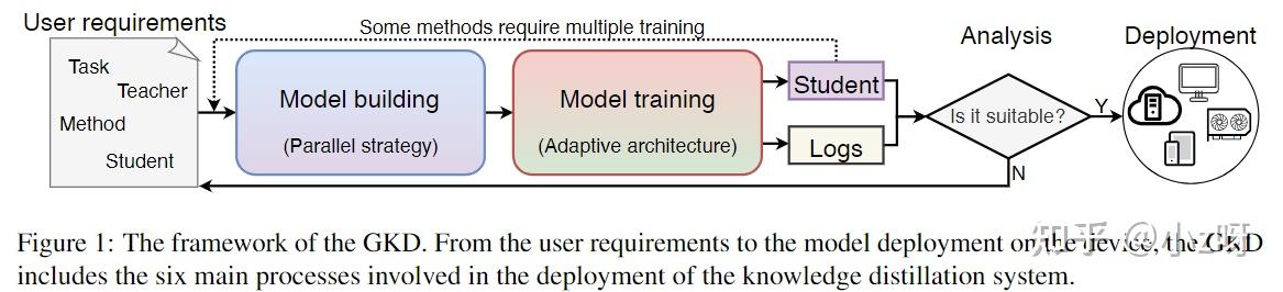 【44论文泛读】GKD: A General Knowledge Distillation Framework for Large-scale ...