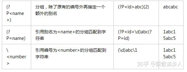 python中re的用法  第1张