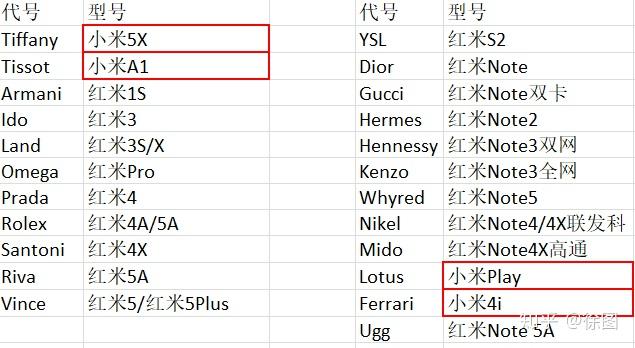 miuicodename代号总结