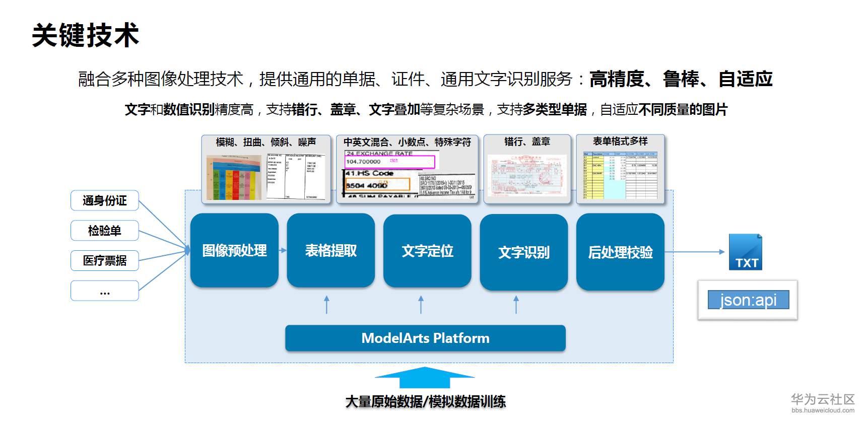 一文帶你瞭解文字識別