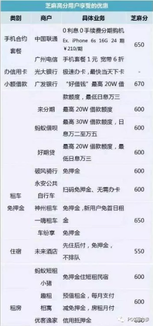 芝麻分有什么用途 v2-e7595c7401693ef26bd0fdc109e05b3e_b.jpg