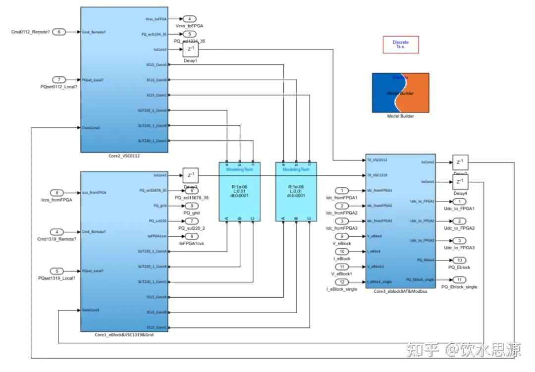 15台物理控制器和19台控制代码封装控制器同时在环仿真方案 - 奇点能源案例 - 知乎