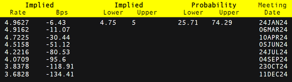加元价格预测：加元波动情况与关键支撑