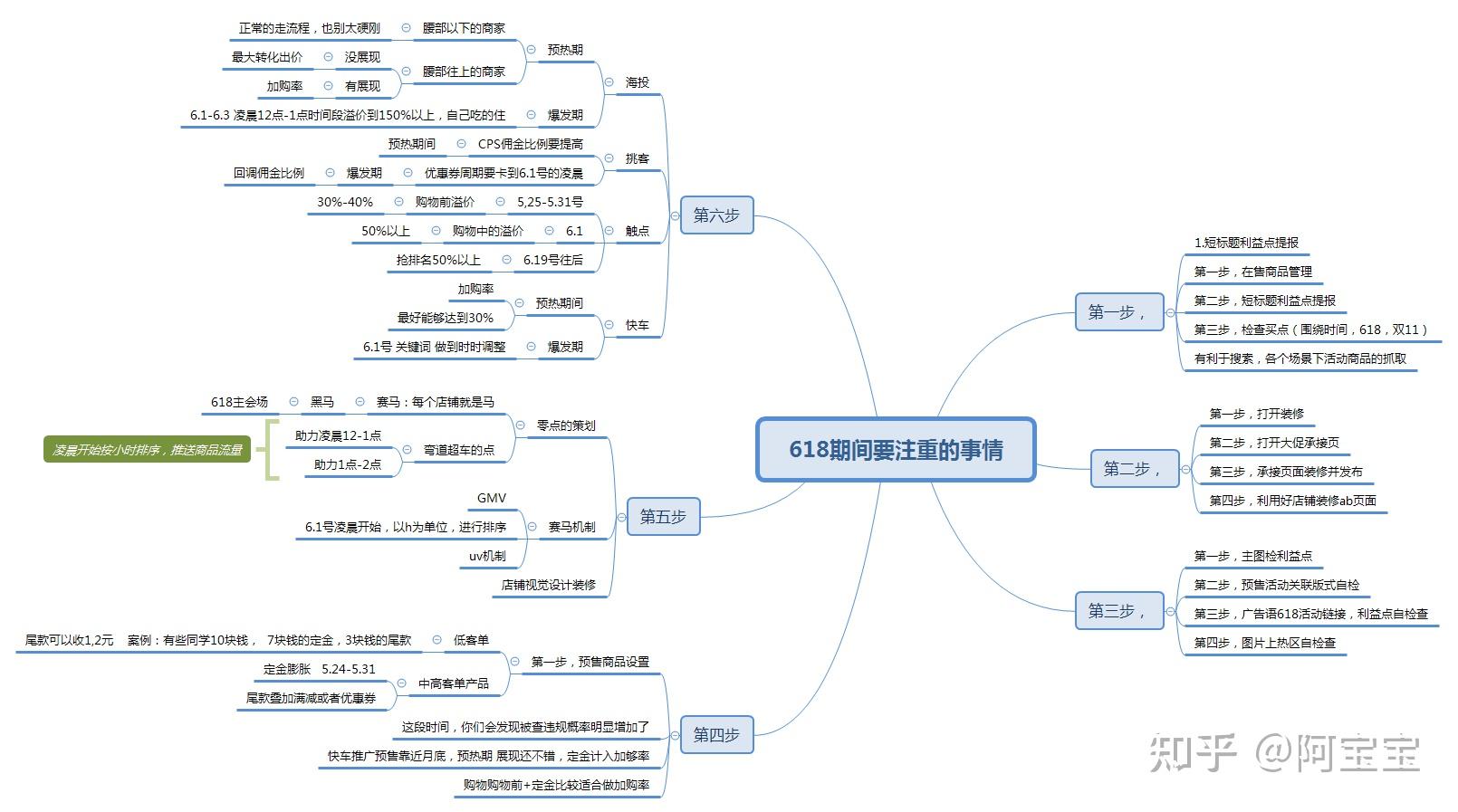 京东企业文化思维导图图片