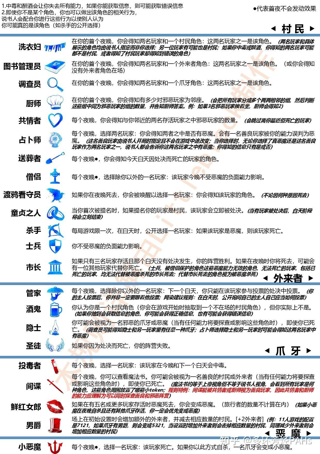 五个关键词帮你深入了解血染钟楼暗流涌动