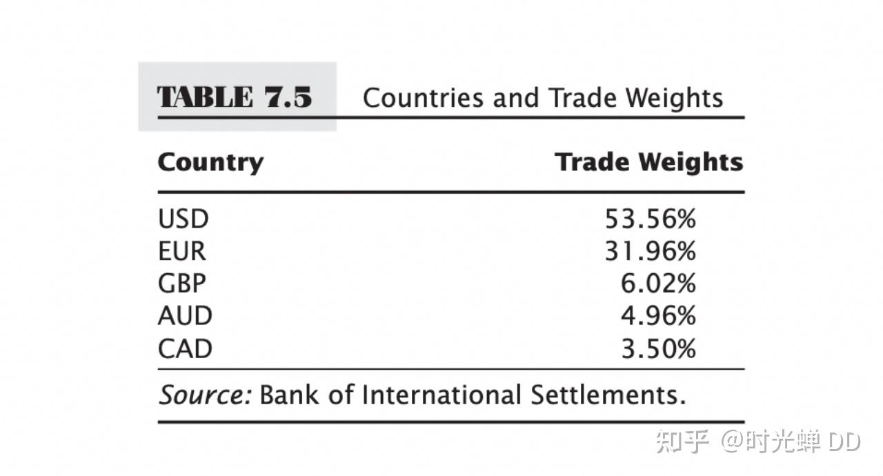 外汇交易图谱：八大货币基本属性剖析|《交易指南》系列六- 知乎