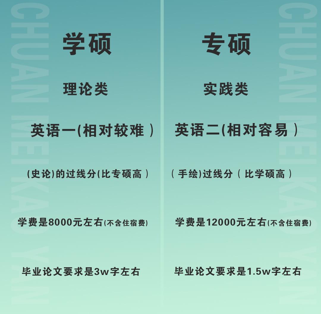 关于学硕和专硕的区别