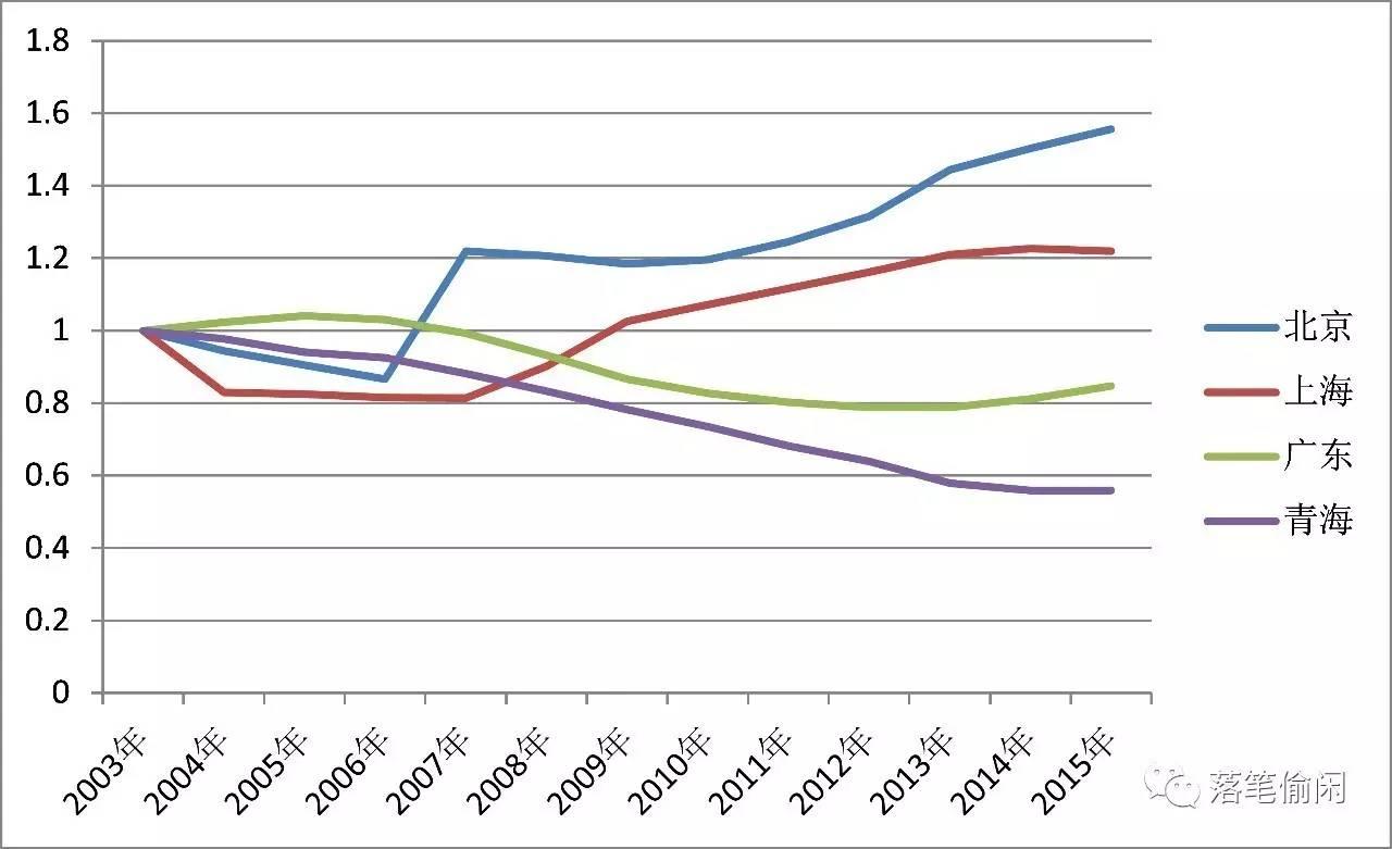南京的房价未来将有怎样的走势? - 东方的回答
