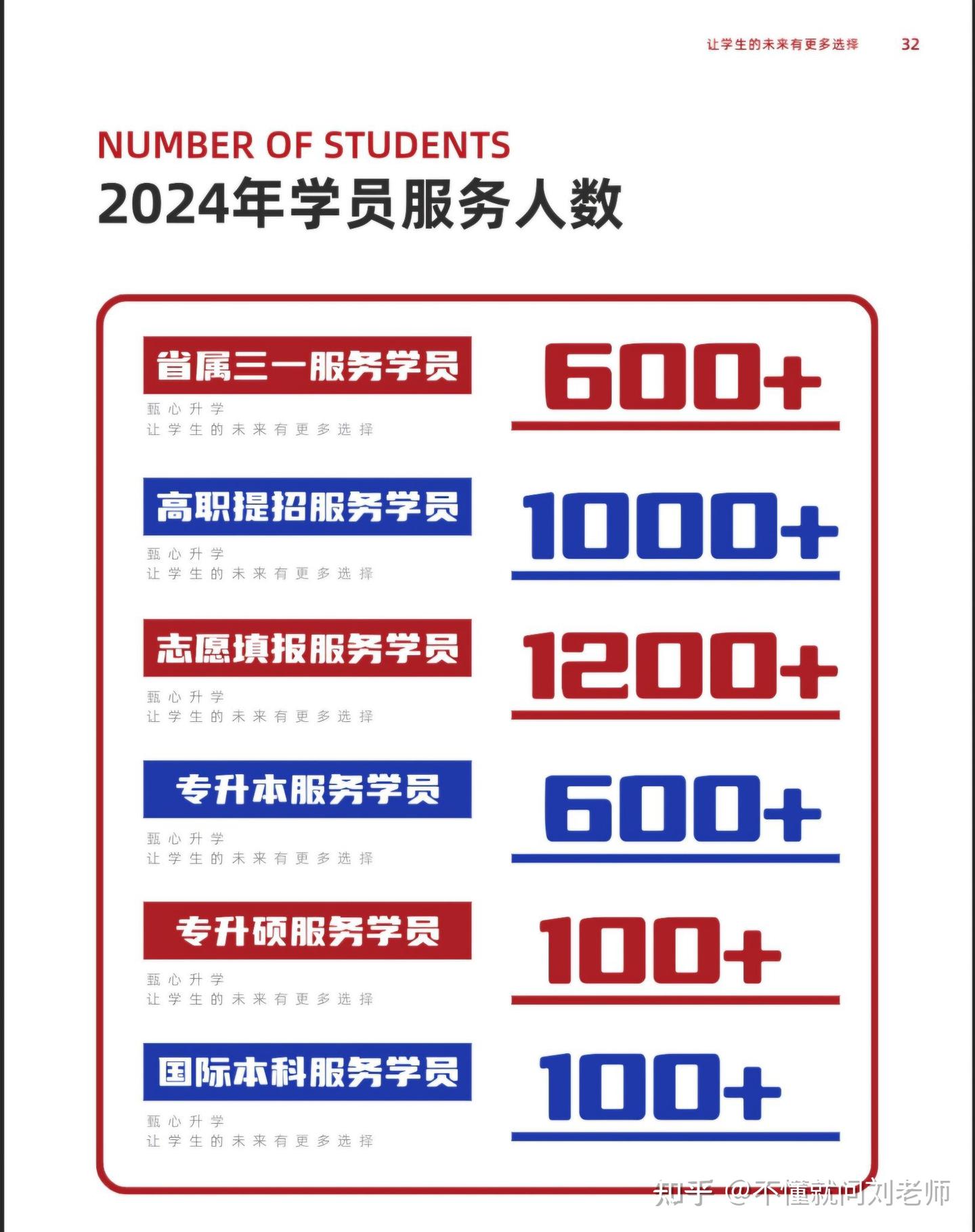 2025年浙江省高职提前招生 - 知乎