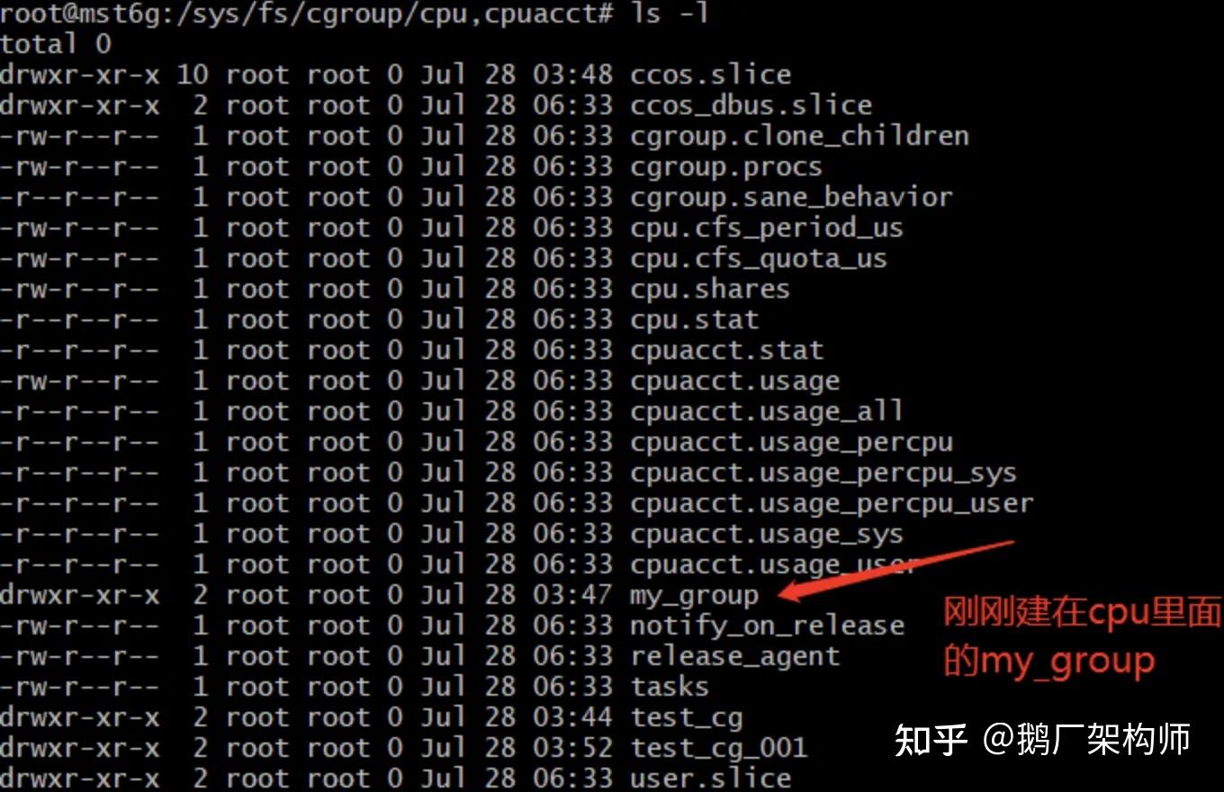 Cgroup使用介绍 知乎