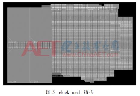 IMPL31. Clock Mesh-实例分享 - 知乎