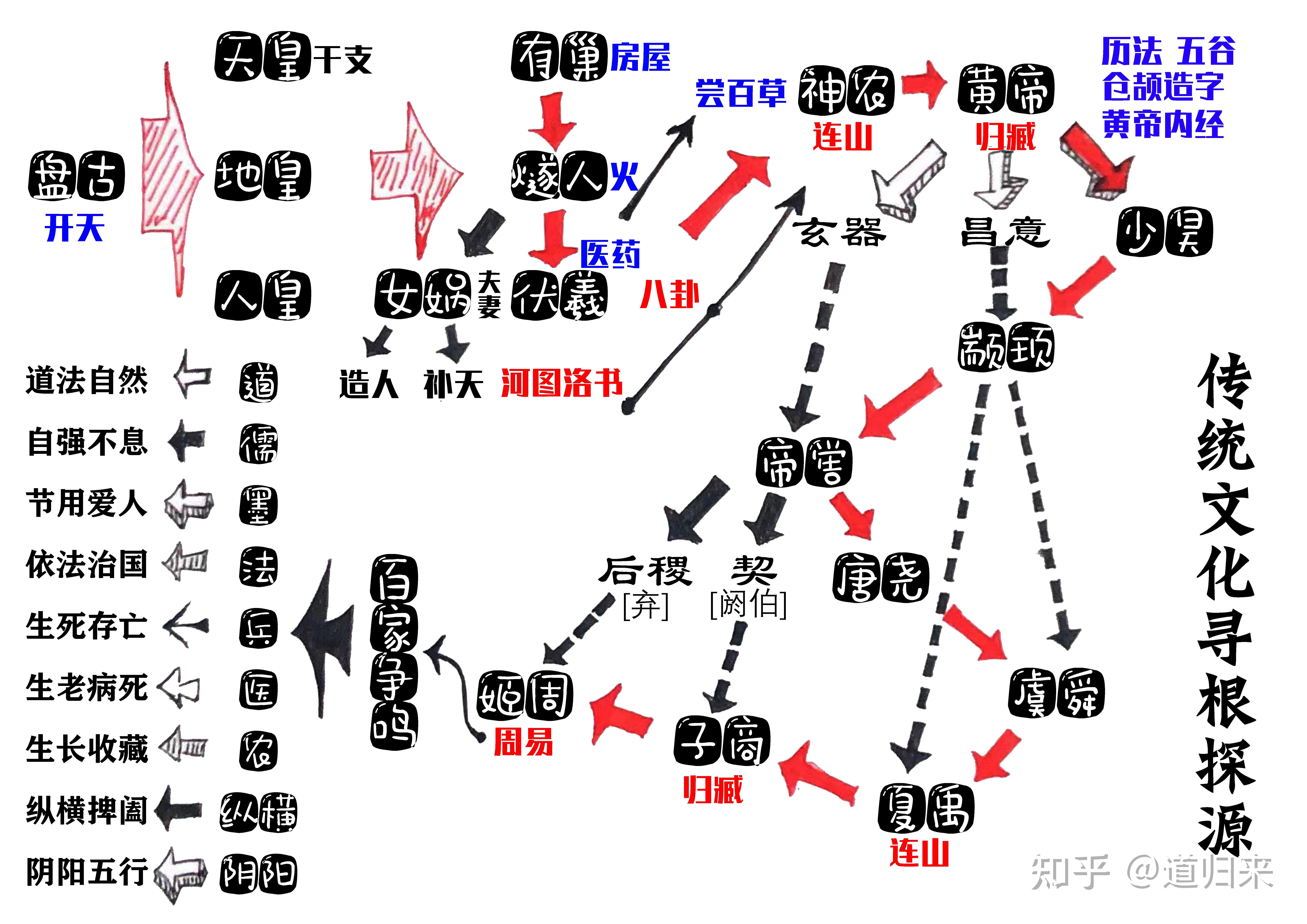 《易经》的博大精深体现在哪里? - 知乎