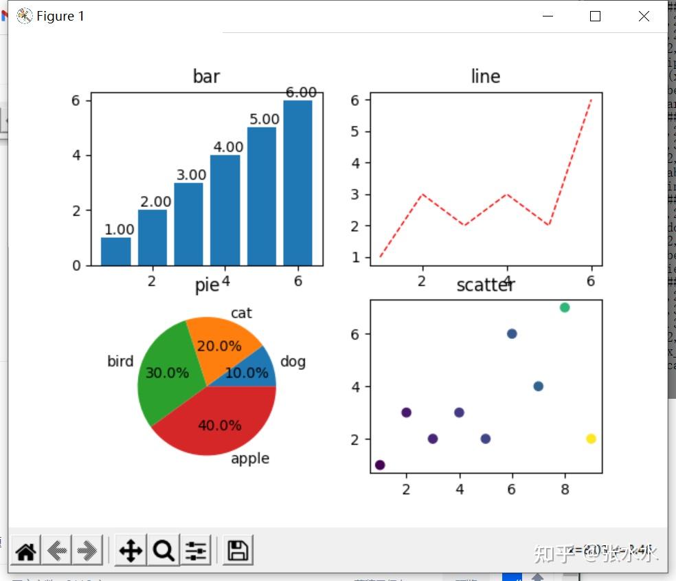 python画图库matlibplot（基本使用方法） - 知乎