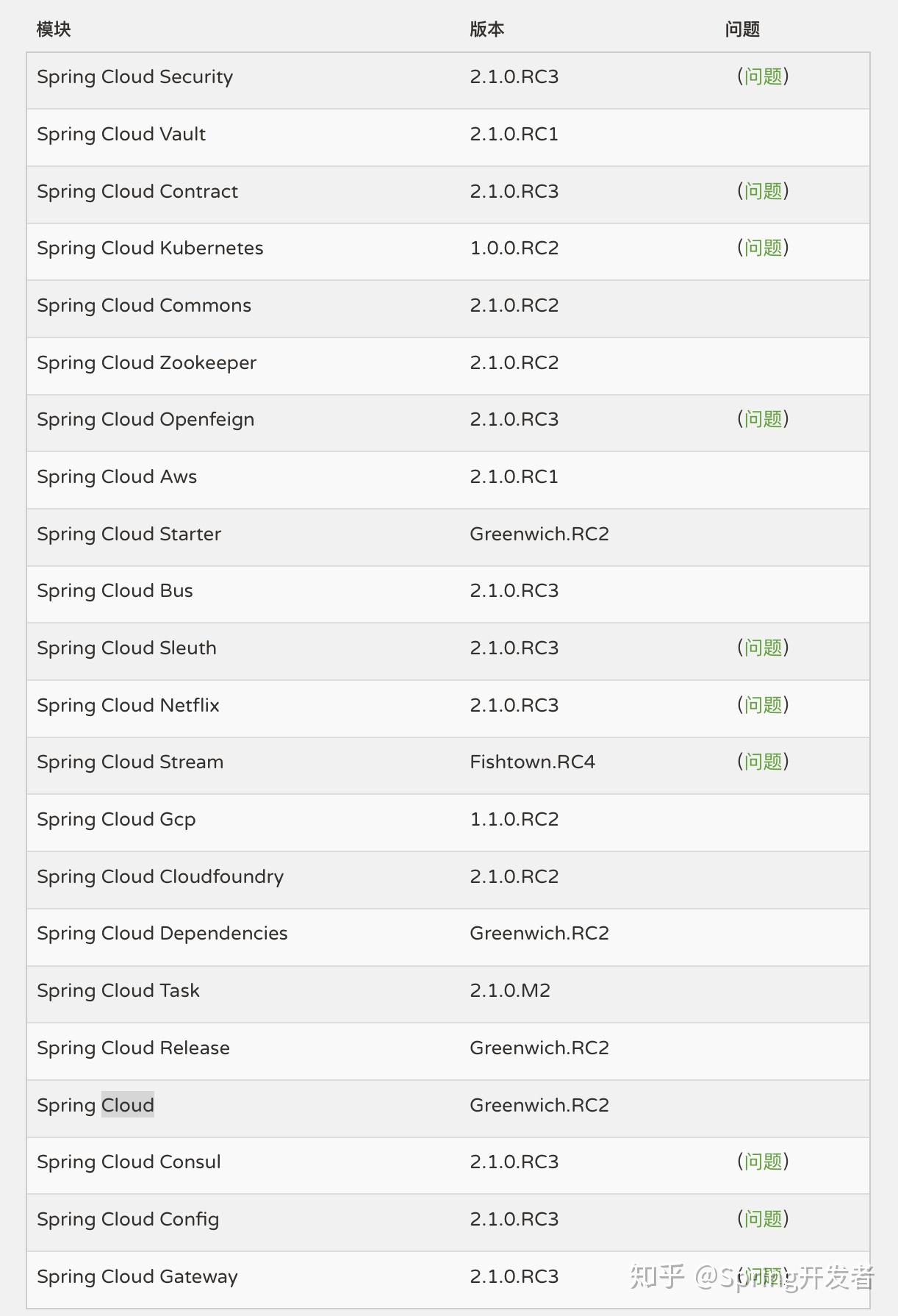 Spring Cloud Greenwich.RC2 发布 - 知乎