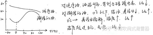 16 电介质的基本特性及放电理论 - 知乎